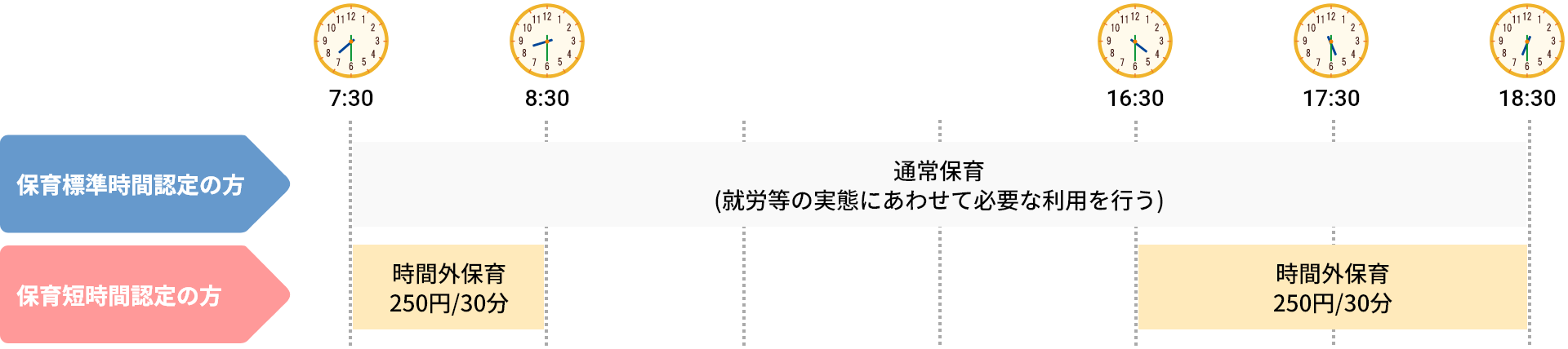 保育時間