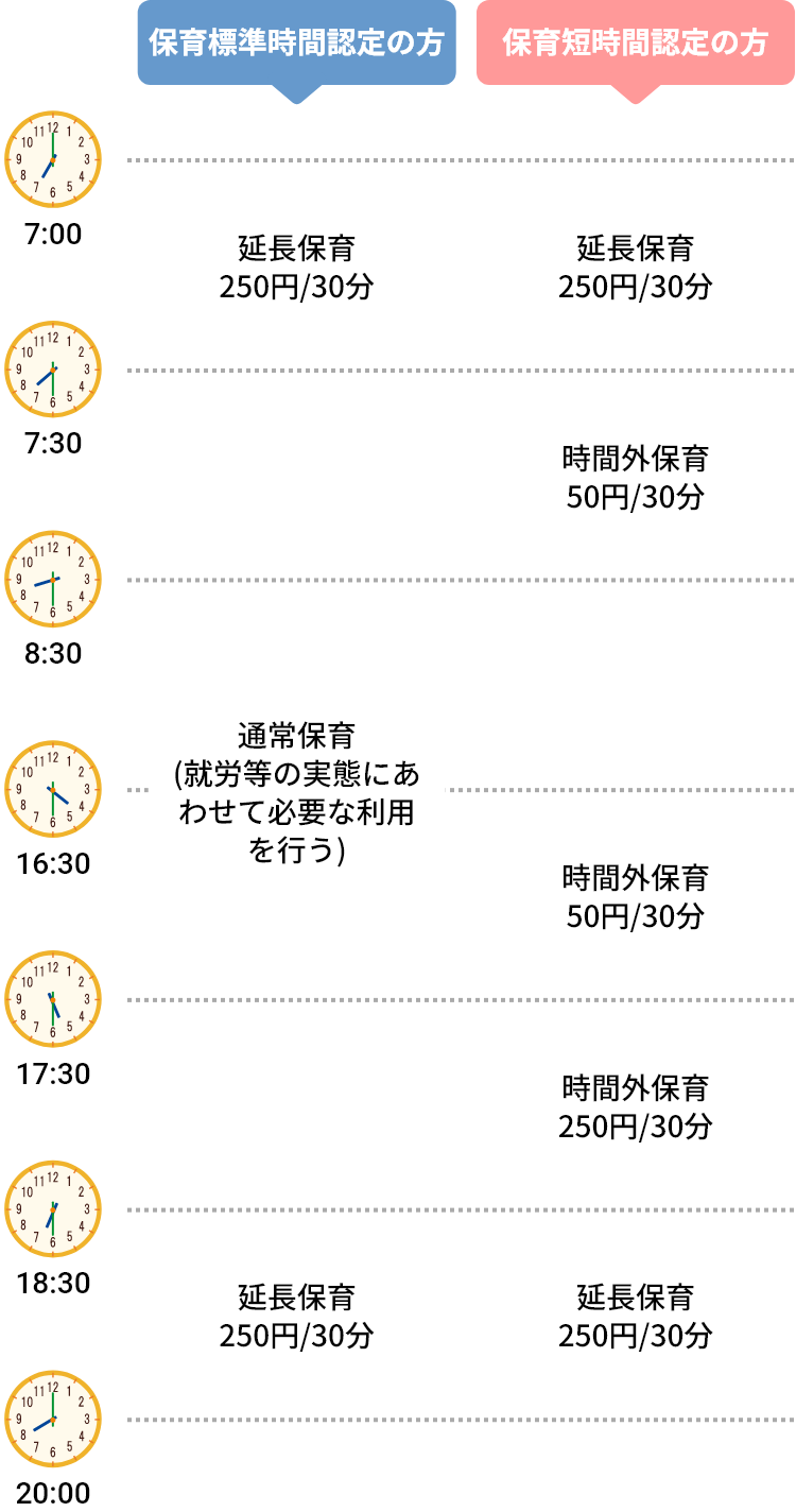 保育時間